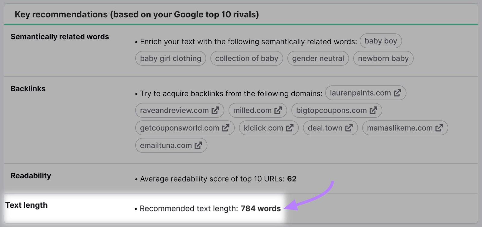 SEO Content Template tool recommends text length of 784 words based on top 10 rivals
