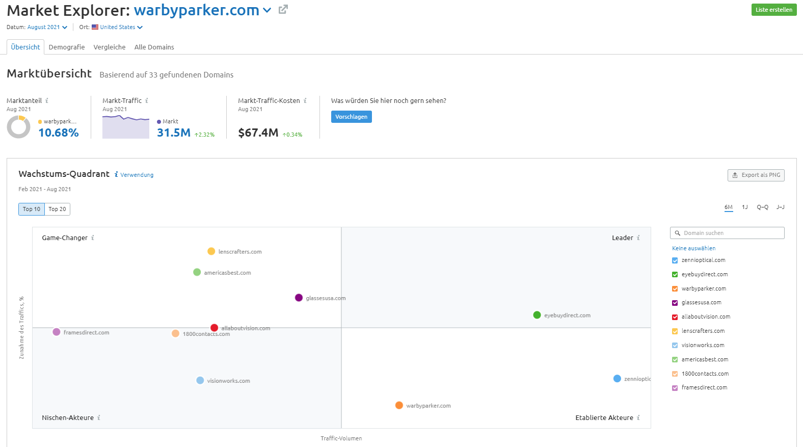 Marktübersicht in Market Explorer