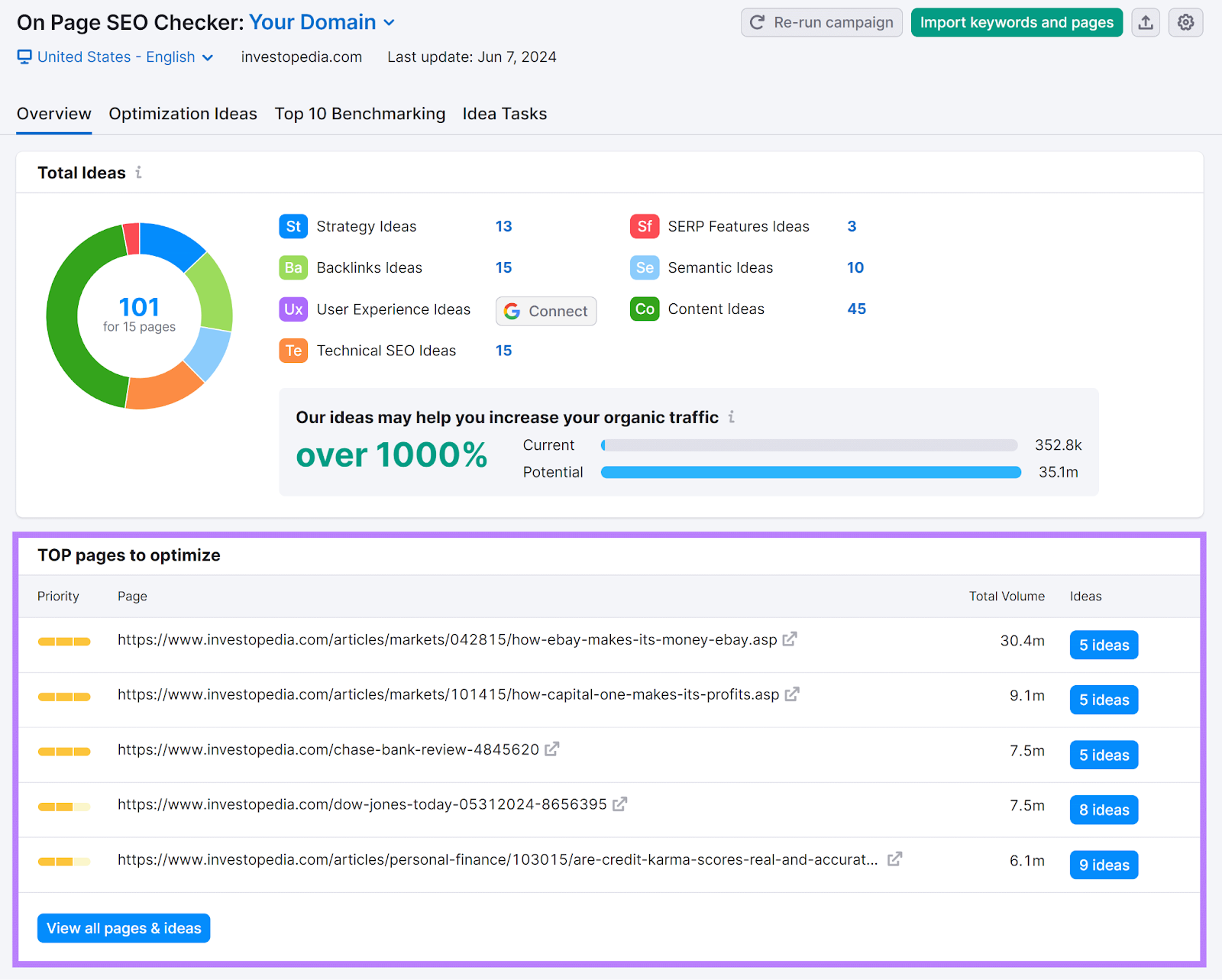 On Page SEO checker overview tab with 'Top pages to optimize' conception  highlighted.