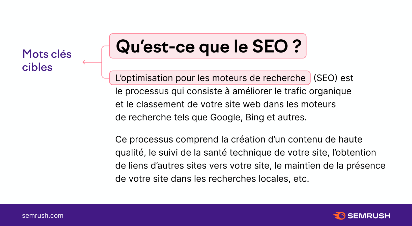 Définition du SEO (optimisation pour les moteurs de recherche)