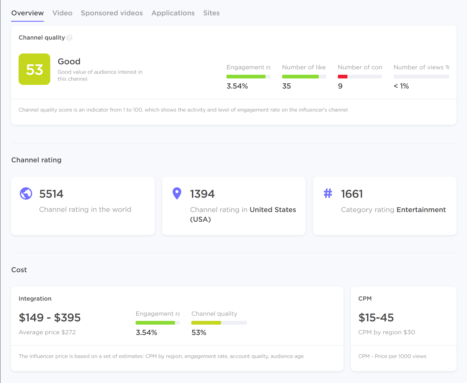 Influencer Analytics Overview report showing metrics like channel quality and rating.