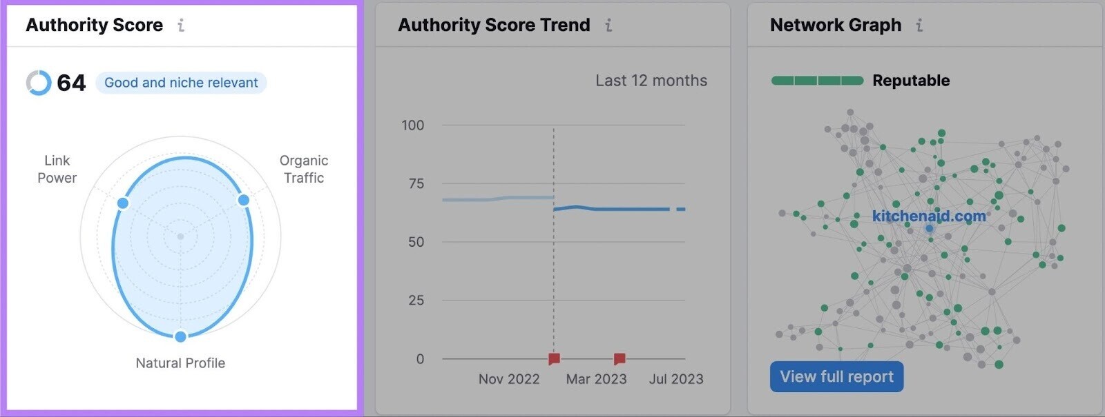 “Authority Score” widget showing "64" in Backlink Analytics tool