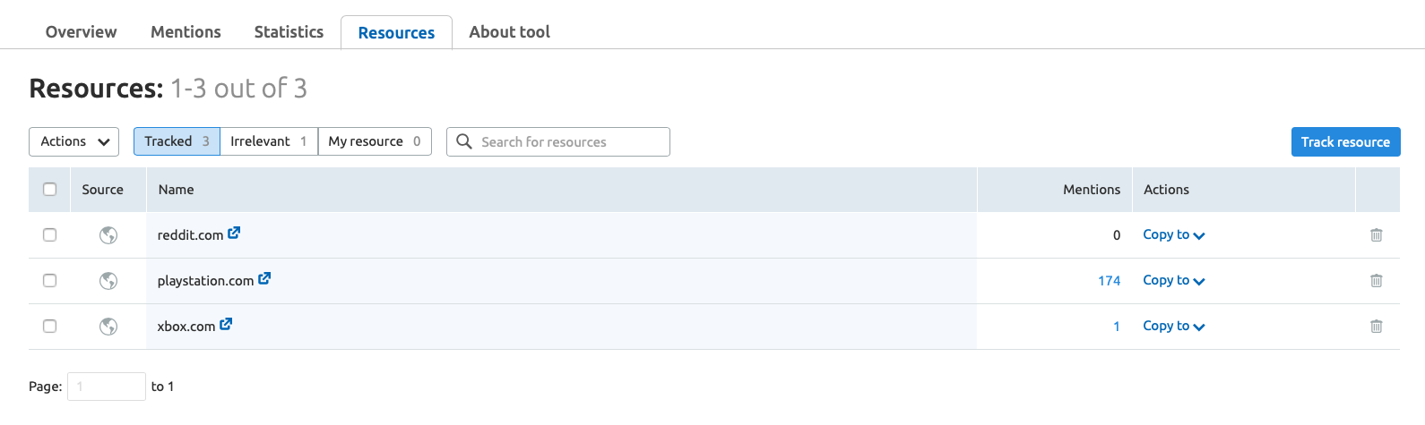 Tracking resources in Brand Monitoring tool