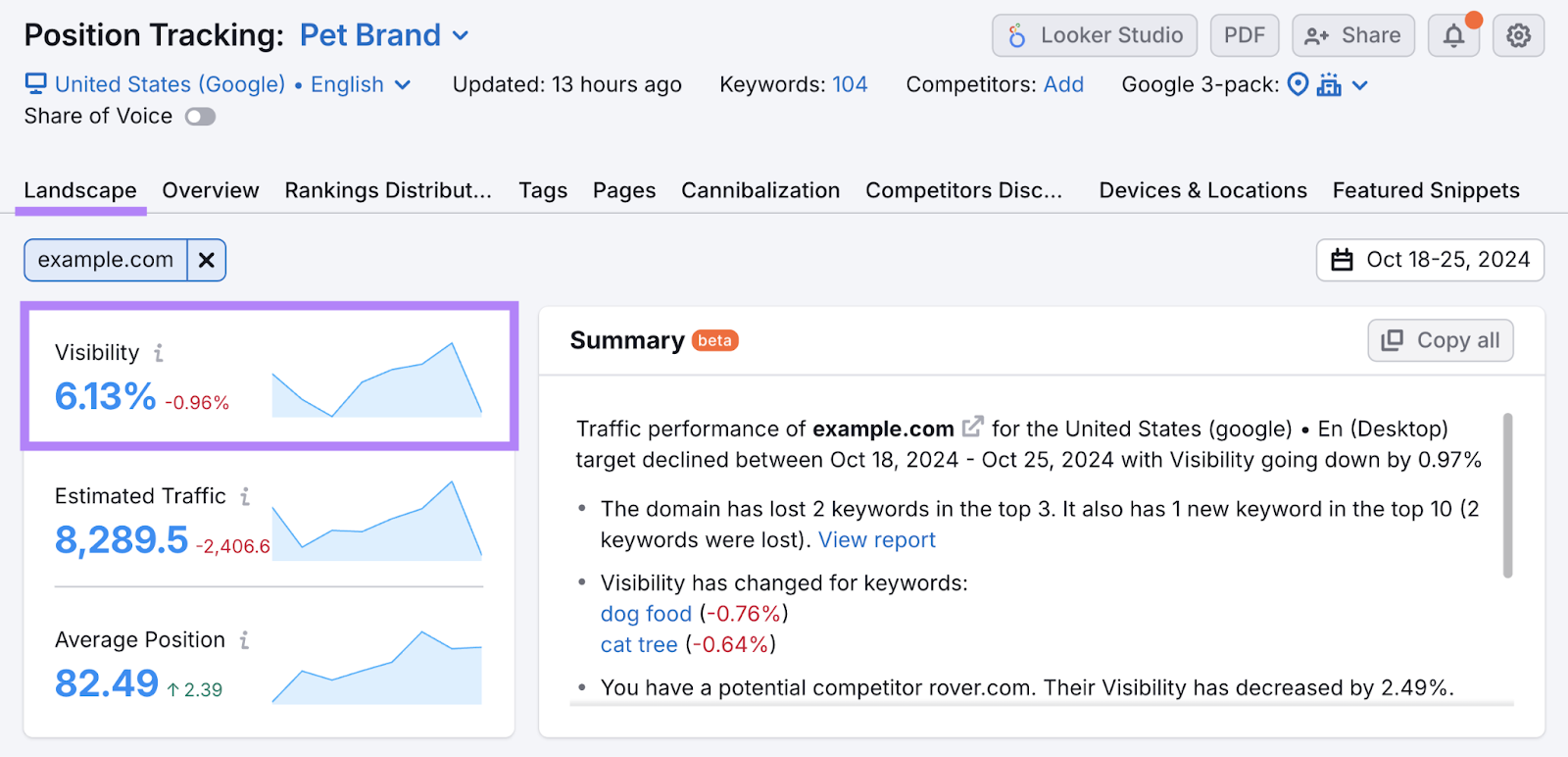 visibility score highlighted