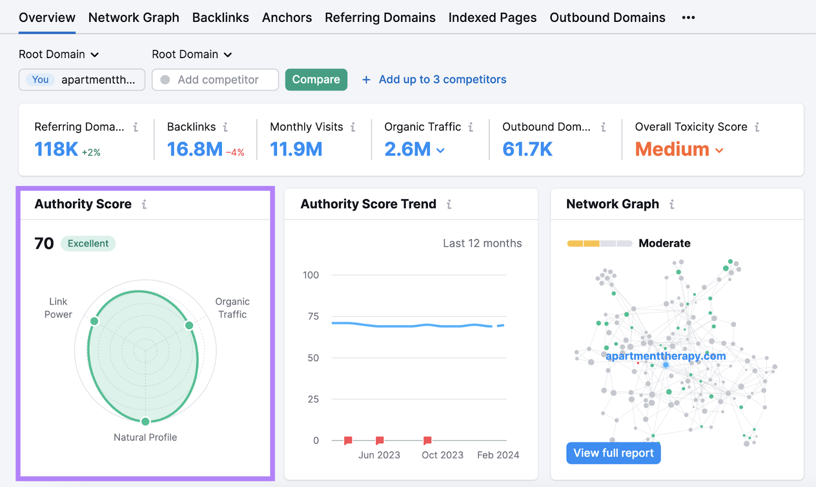 Authority Score widget successful  Backlink Analytics tool