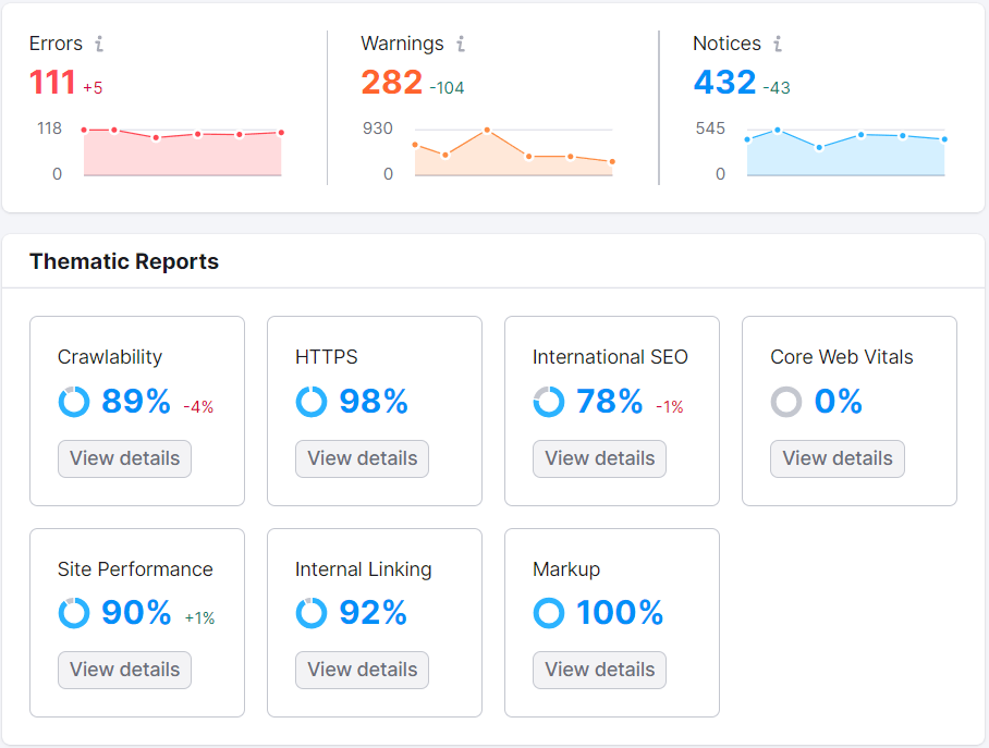 Semrush Site Audit dashboard