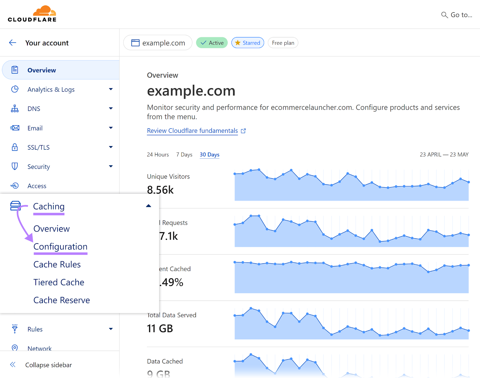 Cloudflare dashboard with Caching menu expanded and Configuration item highlighted.