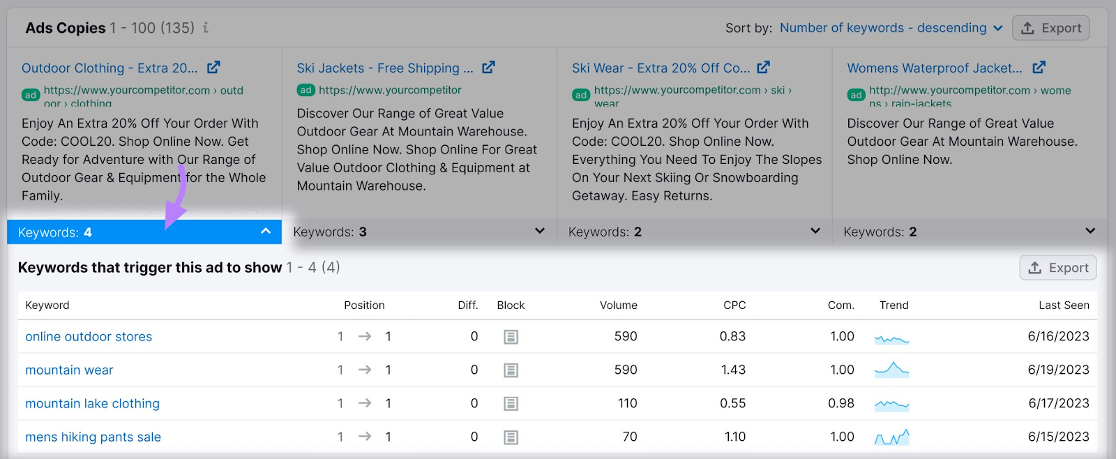 C“Keywords” drop-down section opens a table with the keywords that trigger the ad in search results