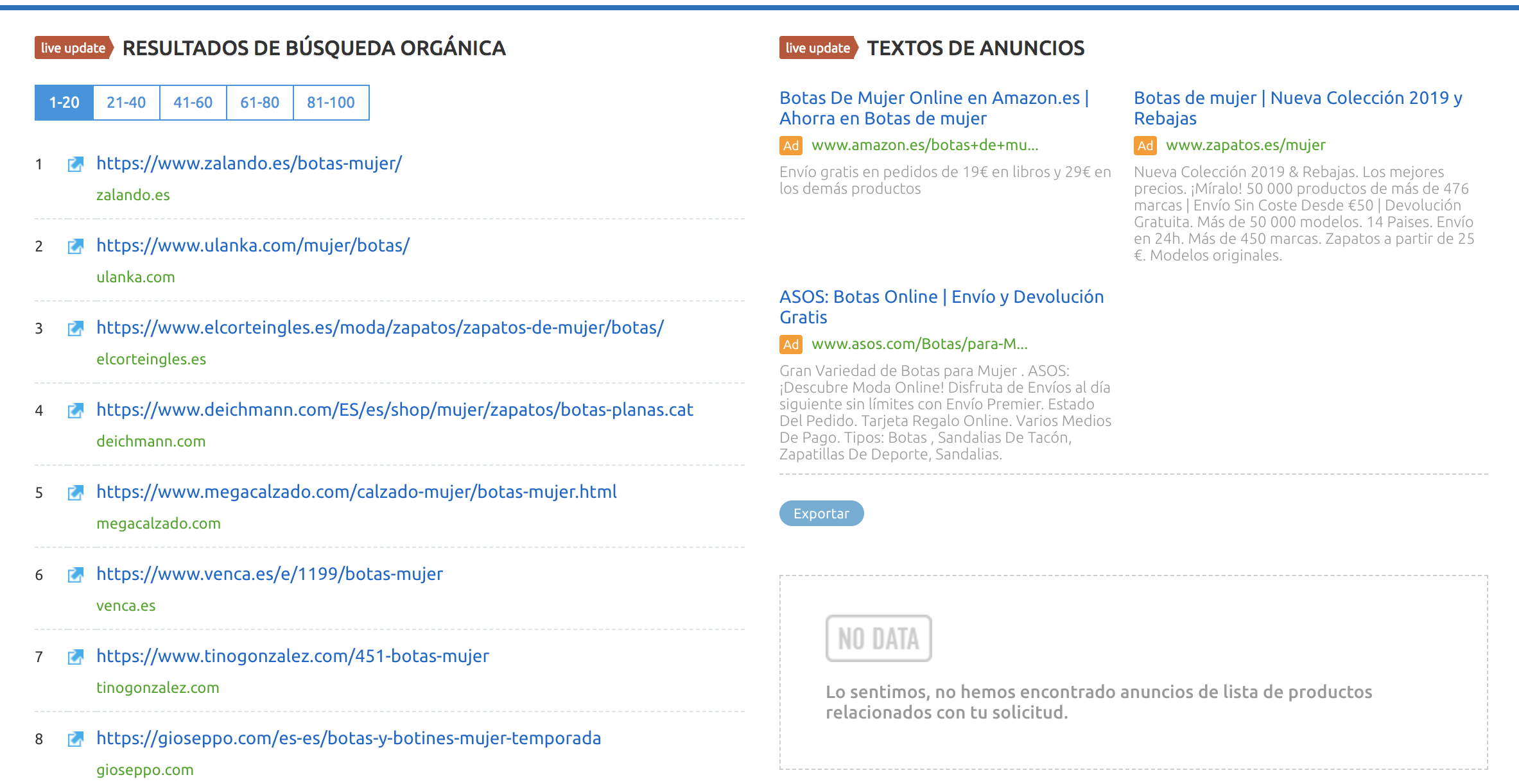 Análisis de keywords - Búsqueda orgánica y Google ads