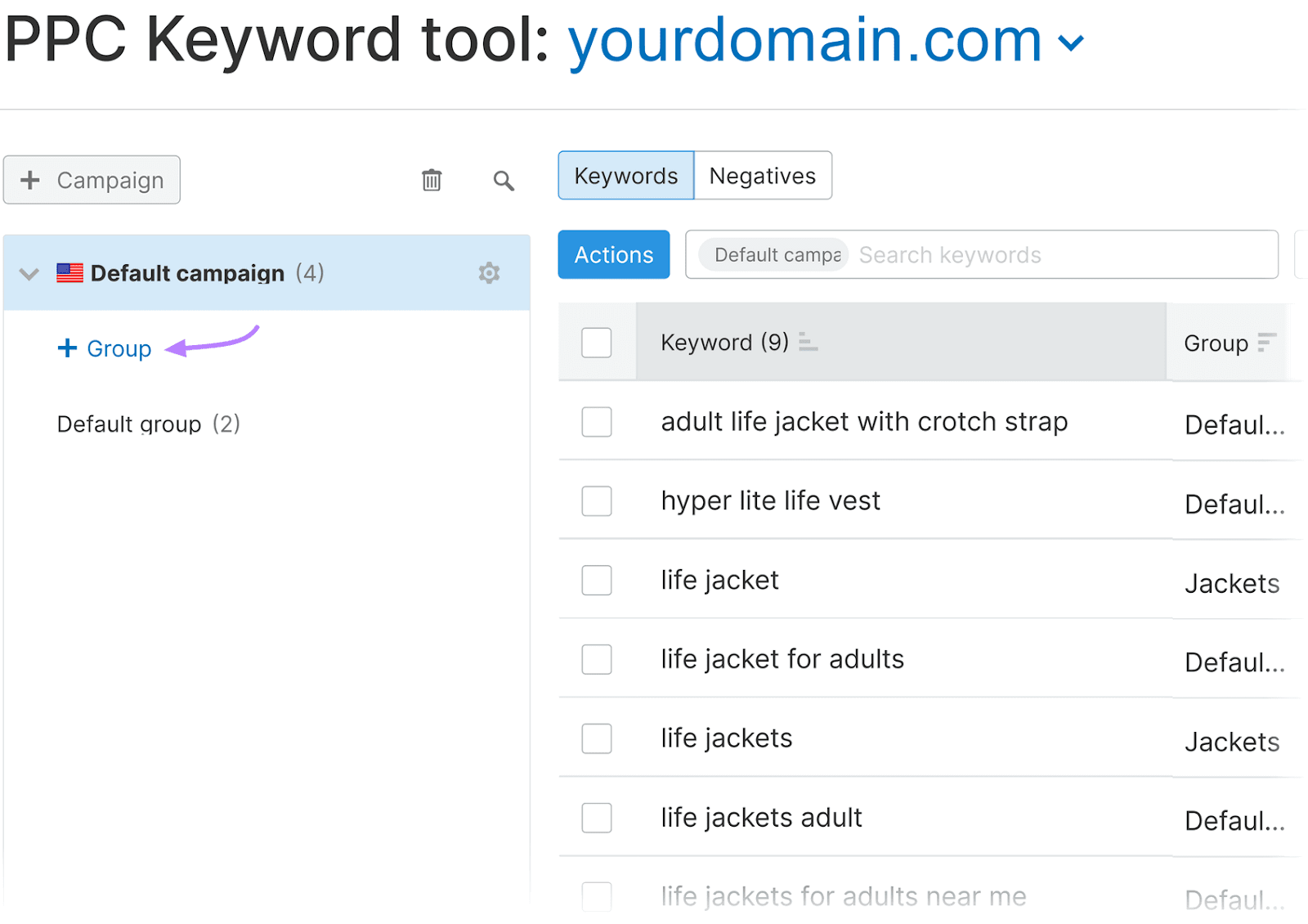 PPC Keyword Tool interface for "yourdomain.com," highlighting the "+ Group" button on the left panel.