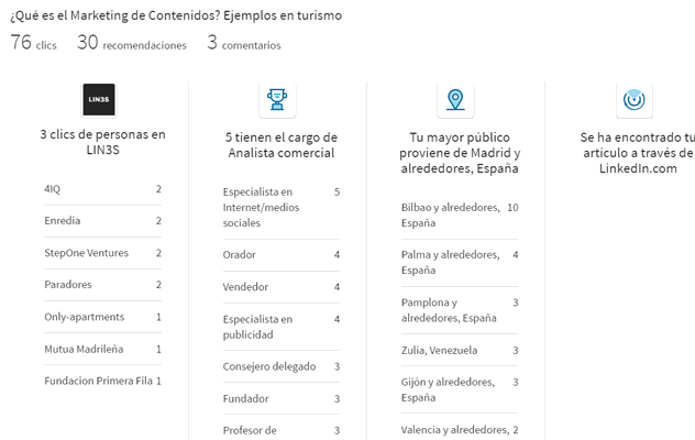 Estadísticas de Pulse