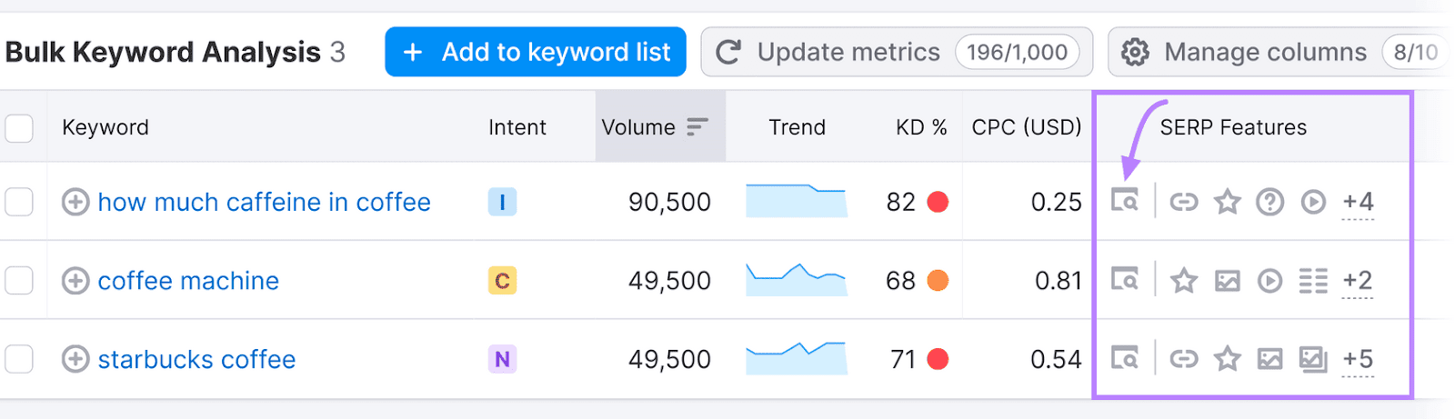 Bulk Keyword Analysis interface displaying keyword data with the SERP check icon highlighted in purple