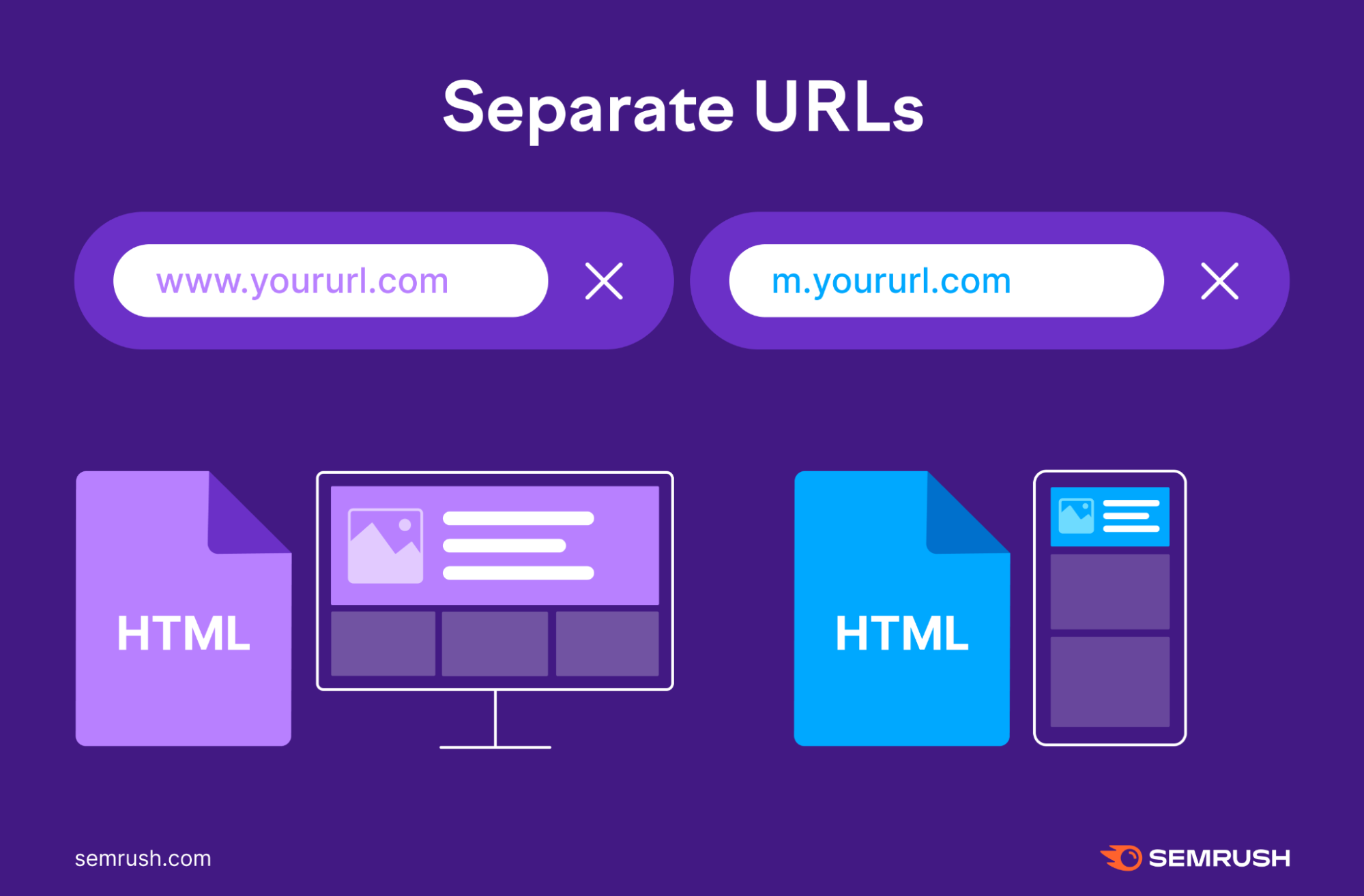 separate URLs