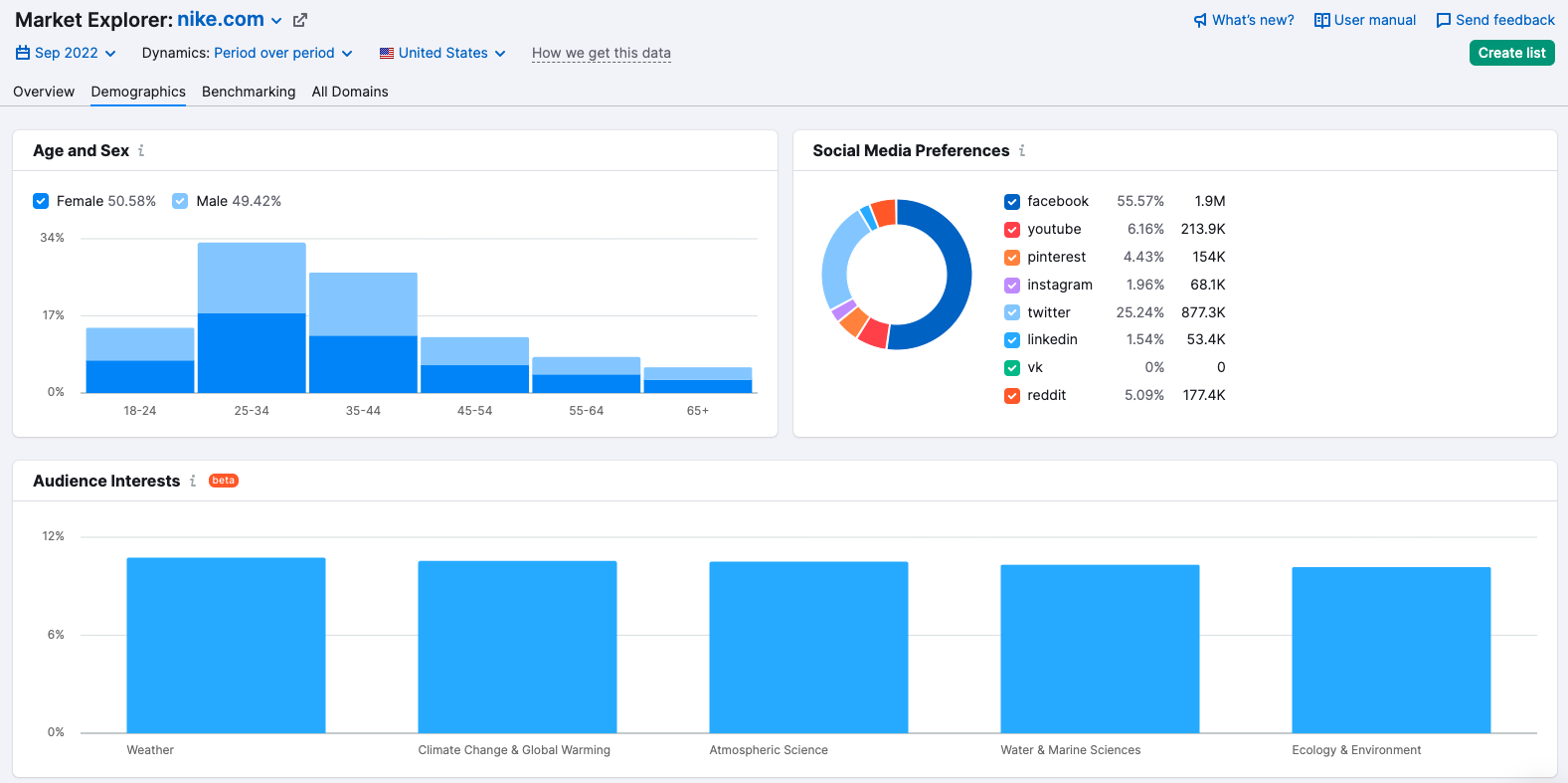 Market Research: An Overview and Step-by-Step Guide