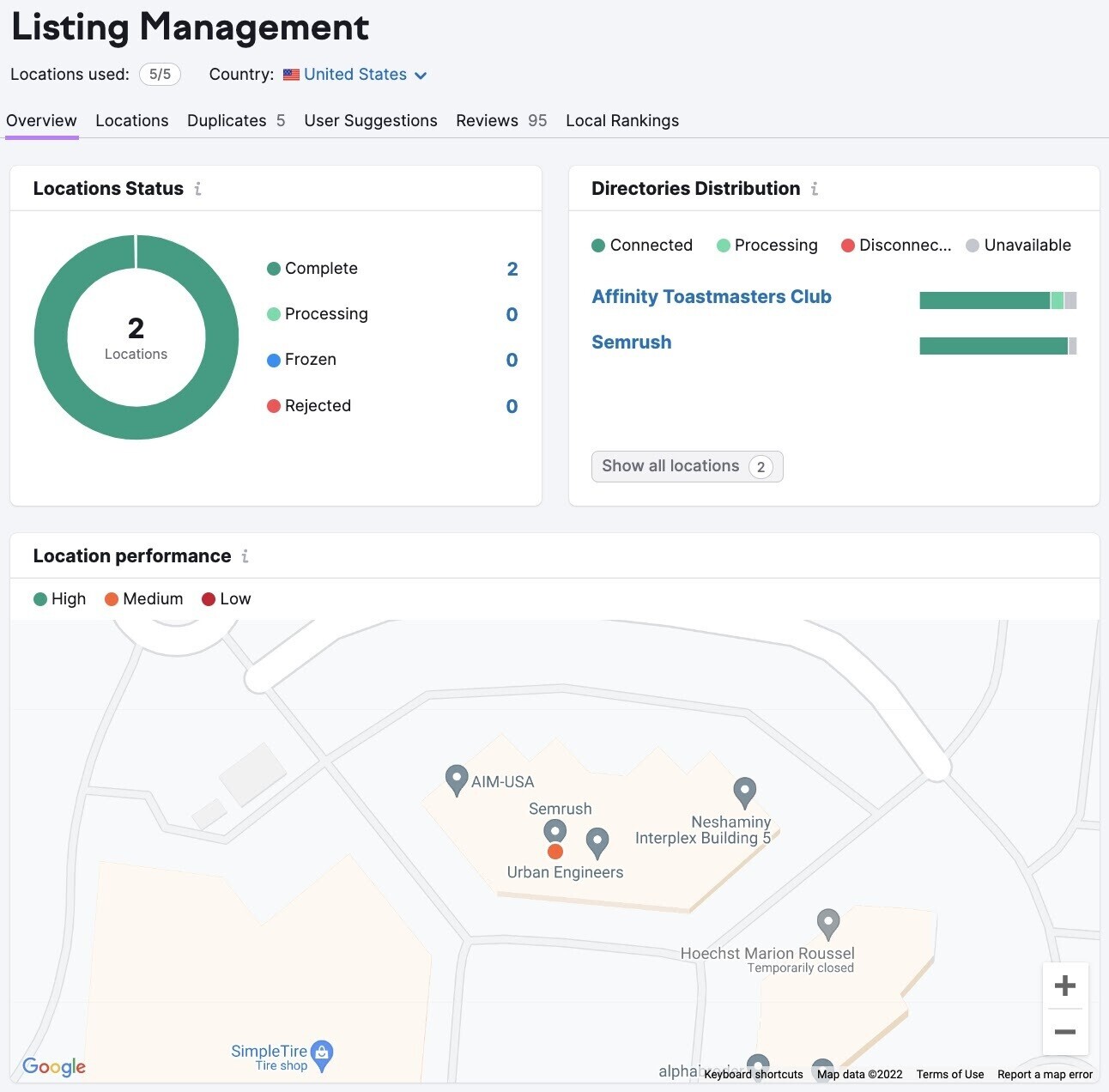 Listing Management overview report