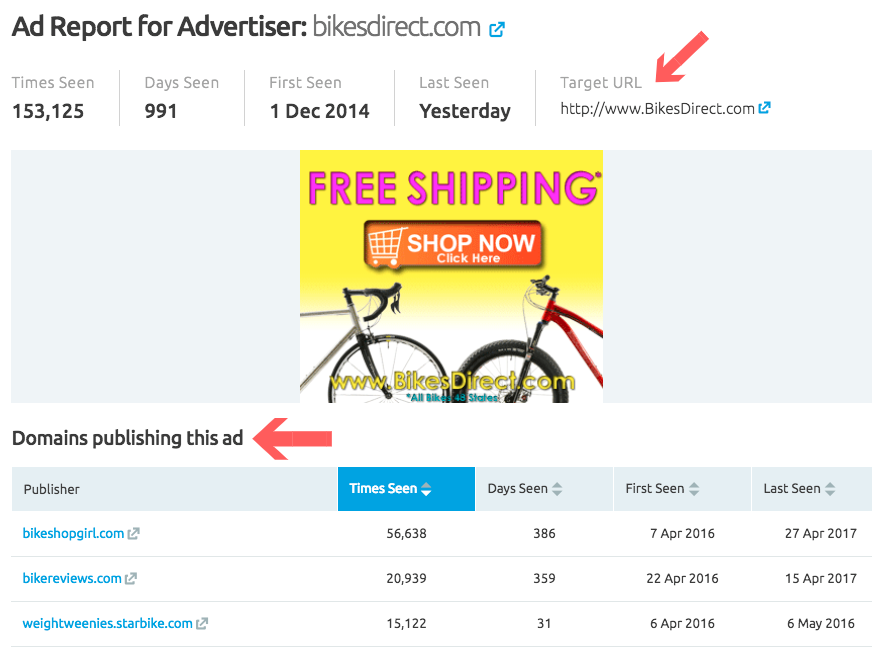 SEMrush Display Advertising Ads