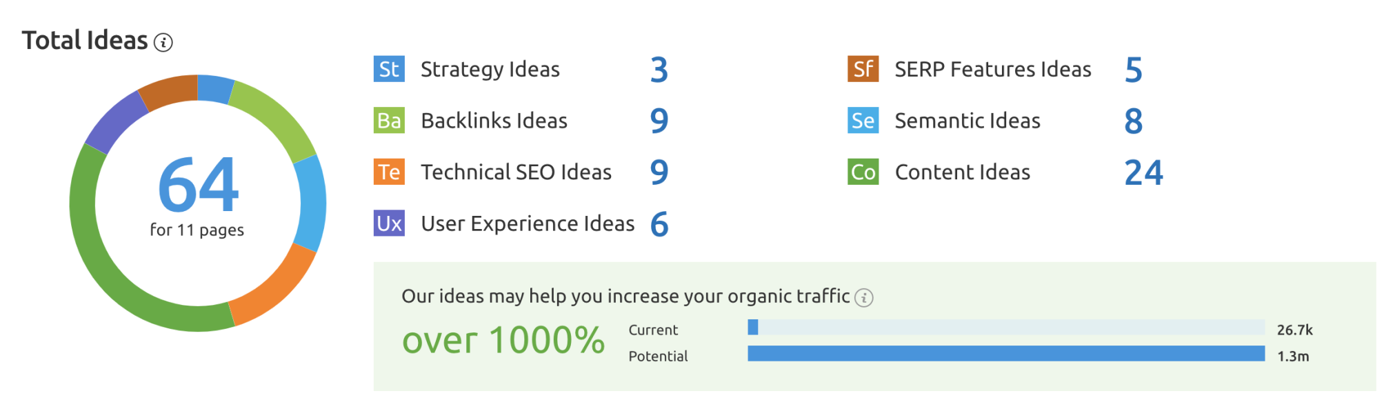 new seo ideas