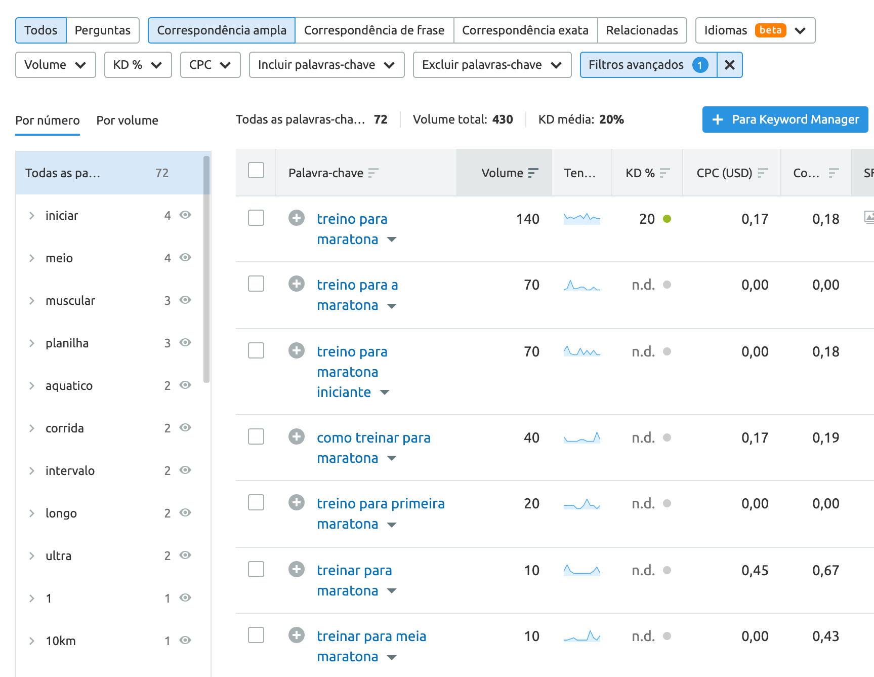 imagem keyword magic semrush