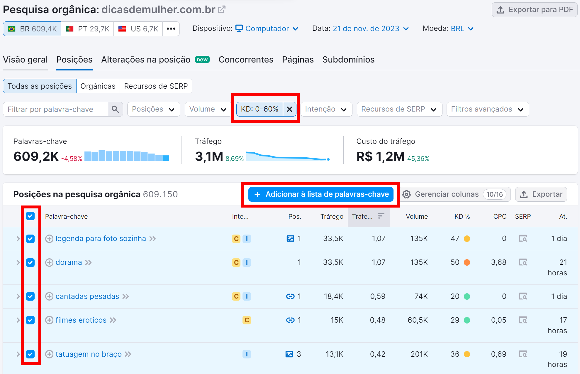 adicionado termos à sua lista de palavras-chave na ferramenta pesquisa orgânica da semrush