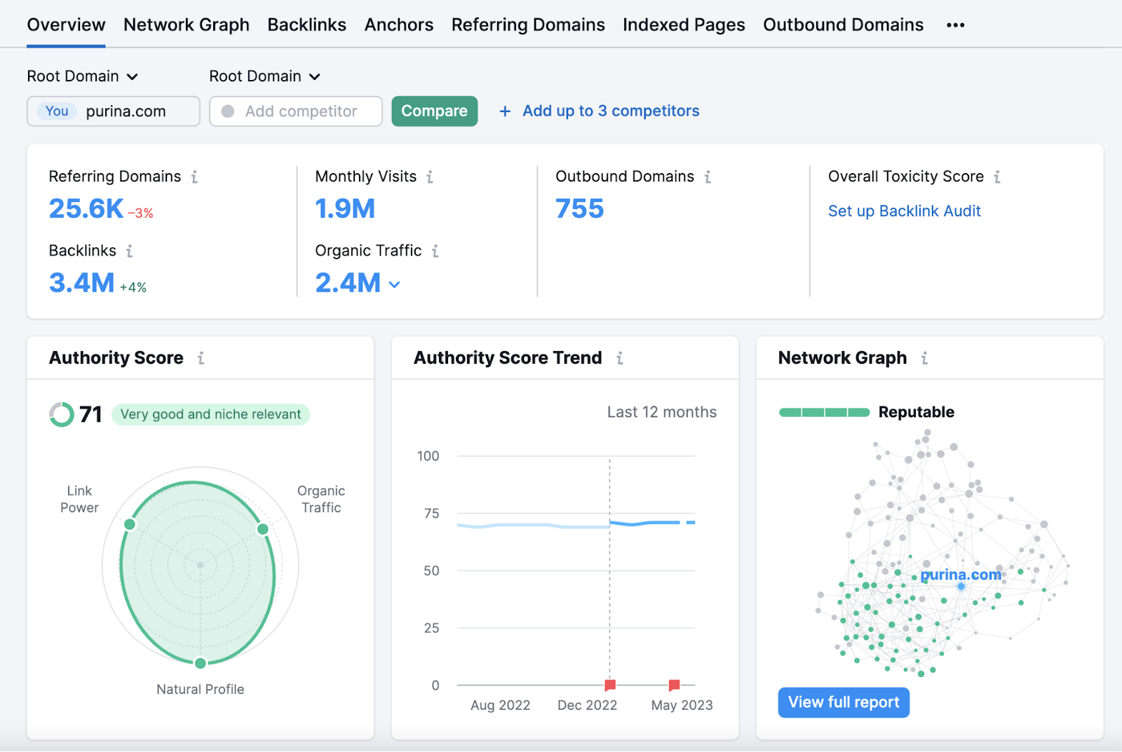 Overview tab shown for purina.com in Backlink Analytics tool