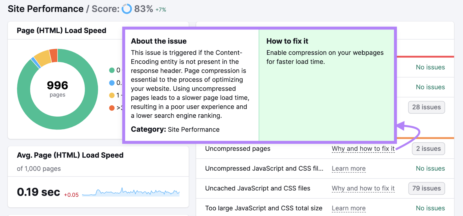 Why and how to fix an uncompressed pages issue in Site Audit