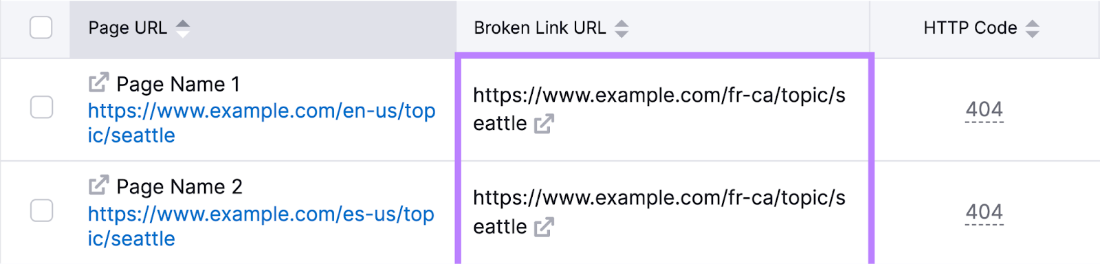 A list of pages that have included a broken URL in their content