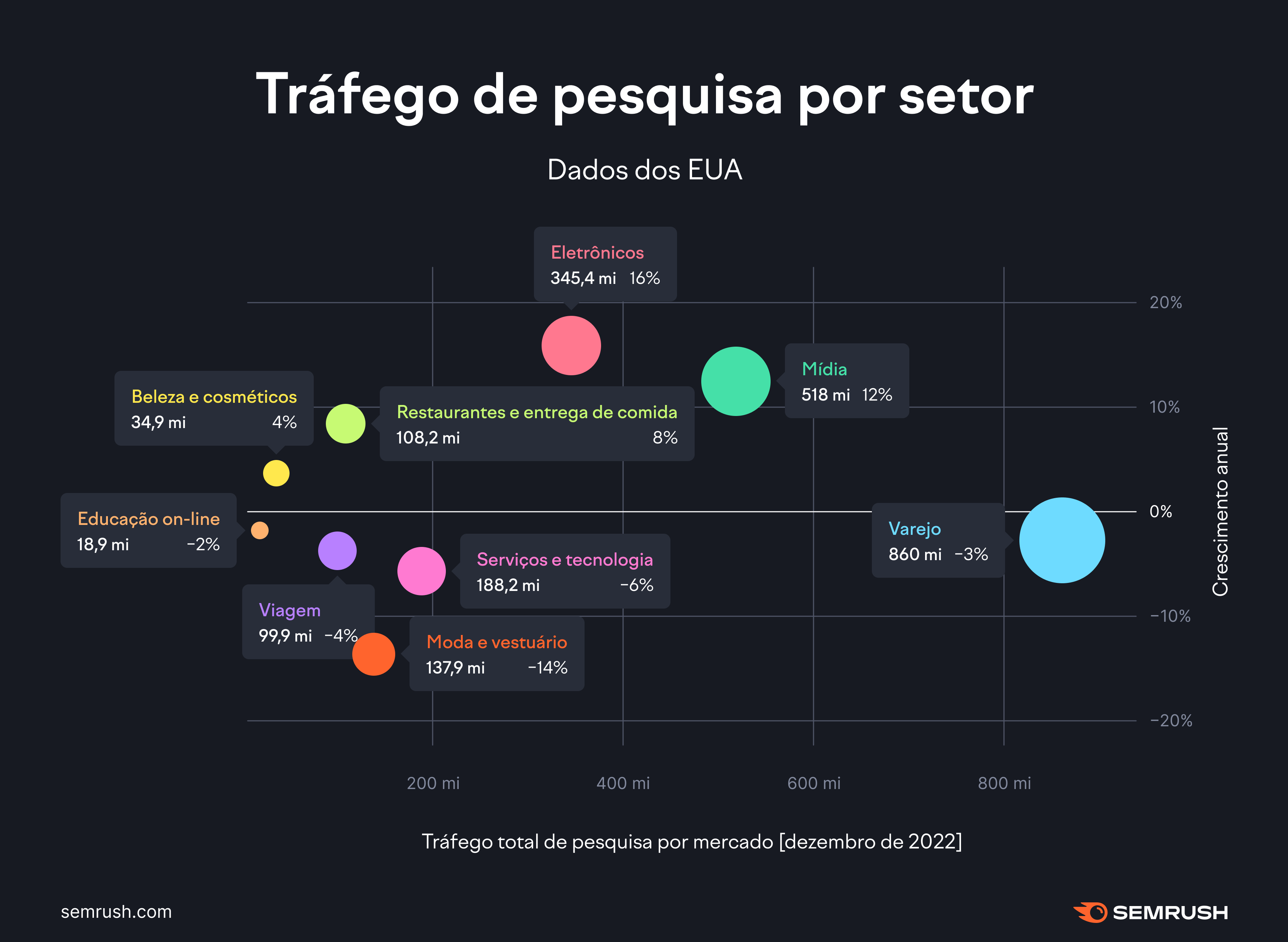 Estudo State of Search 2023 1 img-semblog
