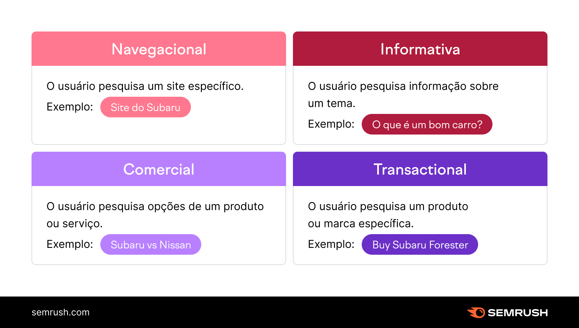 tipos de intenção de busca