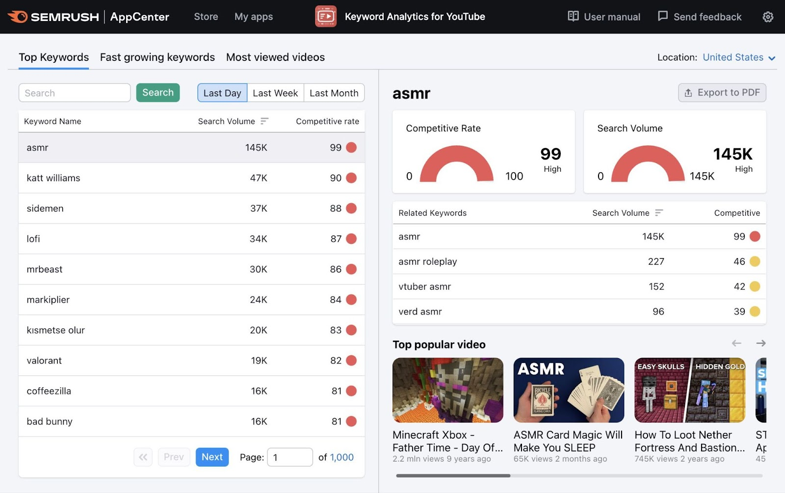 Keyword Analytics for YouTube dashboard