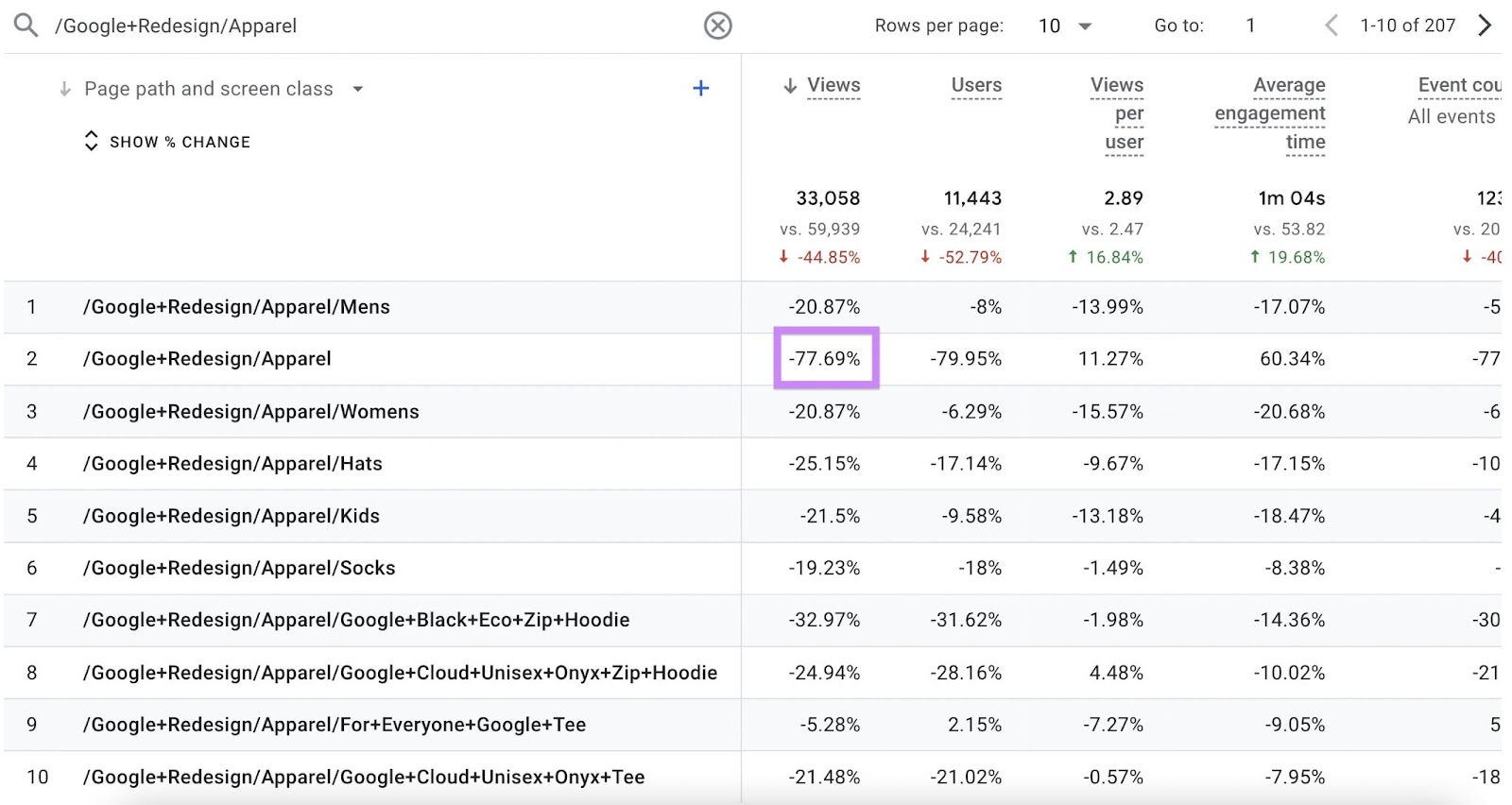 The 2nd  result's "Views" file  highlighted, showing a driblet  of 77.69% successful  views