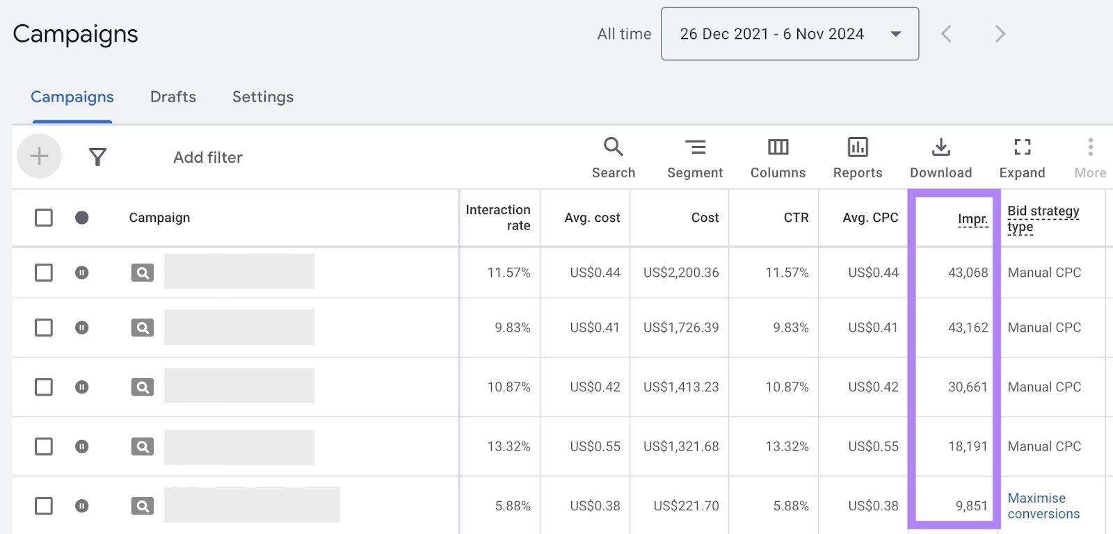 The impressions column highlighted in the campaigns dashboard on Google Ads.