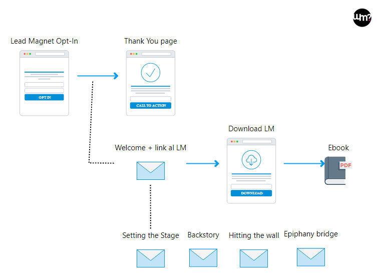 Modelli email di benvenuto esempi  Email Efficace - Maura Cannaviello