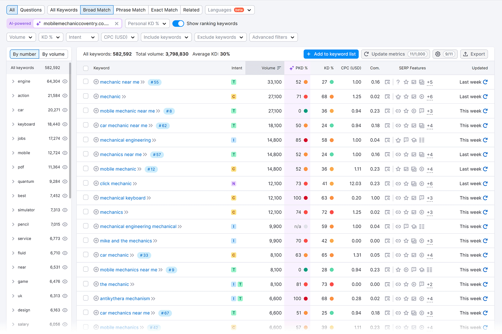 Broad lucifer  keyword table.