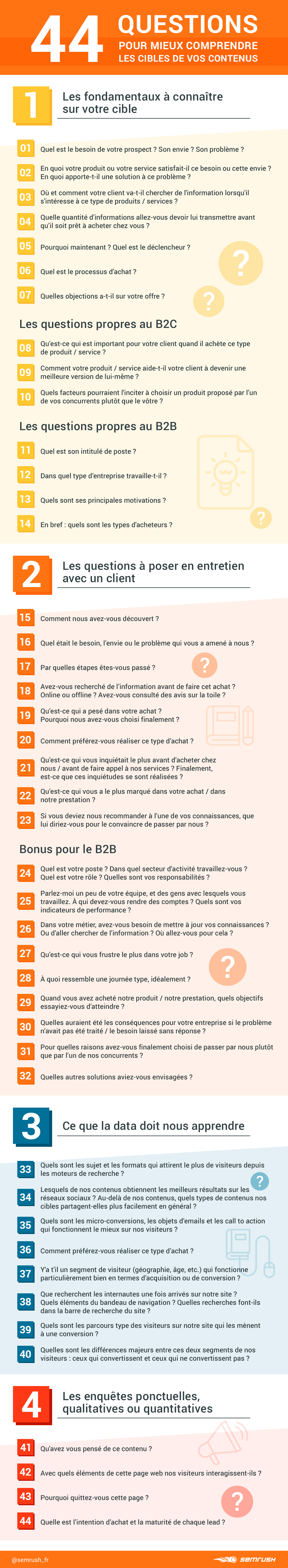 Infographie : Comment mieux comprendre ses personas en Content Marketing