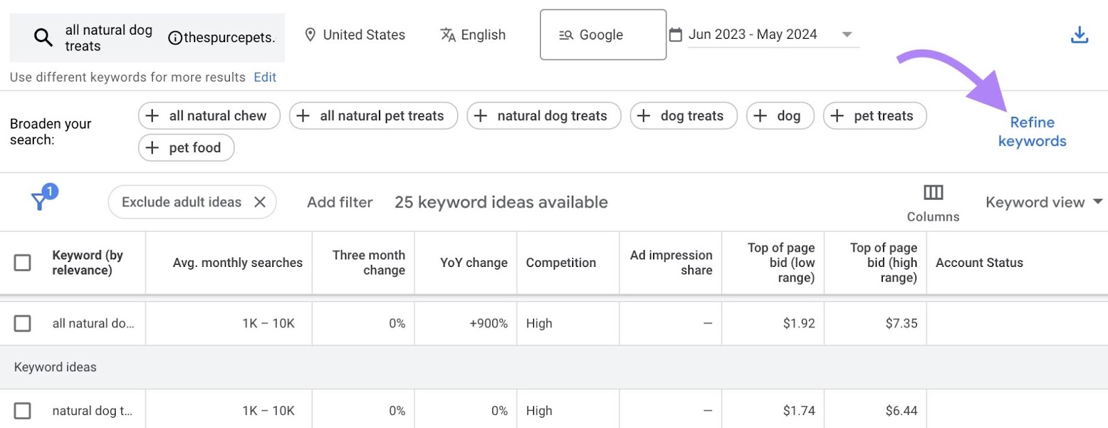 Você pode clicar em "Refine keywords" (Refinar palavras-chave) no canto superior direito de "Keyword Ideas" (Ideias de palavras-chave).