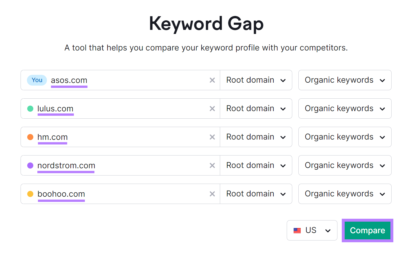 Keyword Gap tool with own domain and four competitor domains entered and 'Compare' button highlighted.