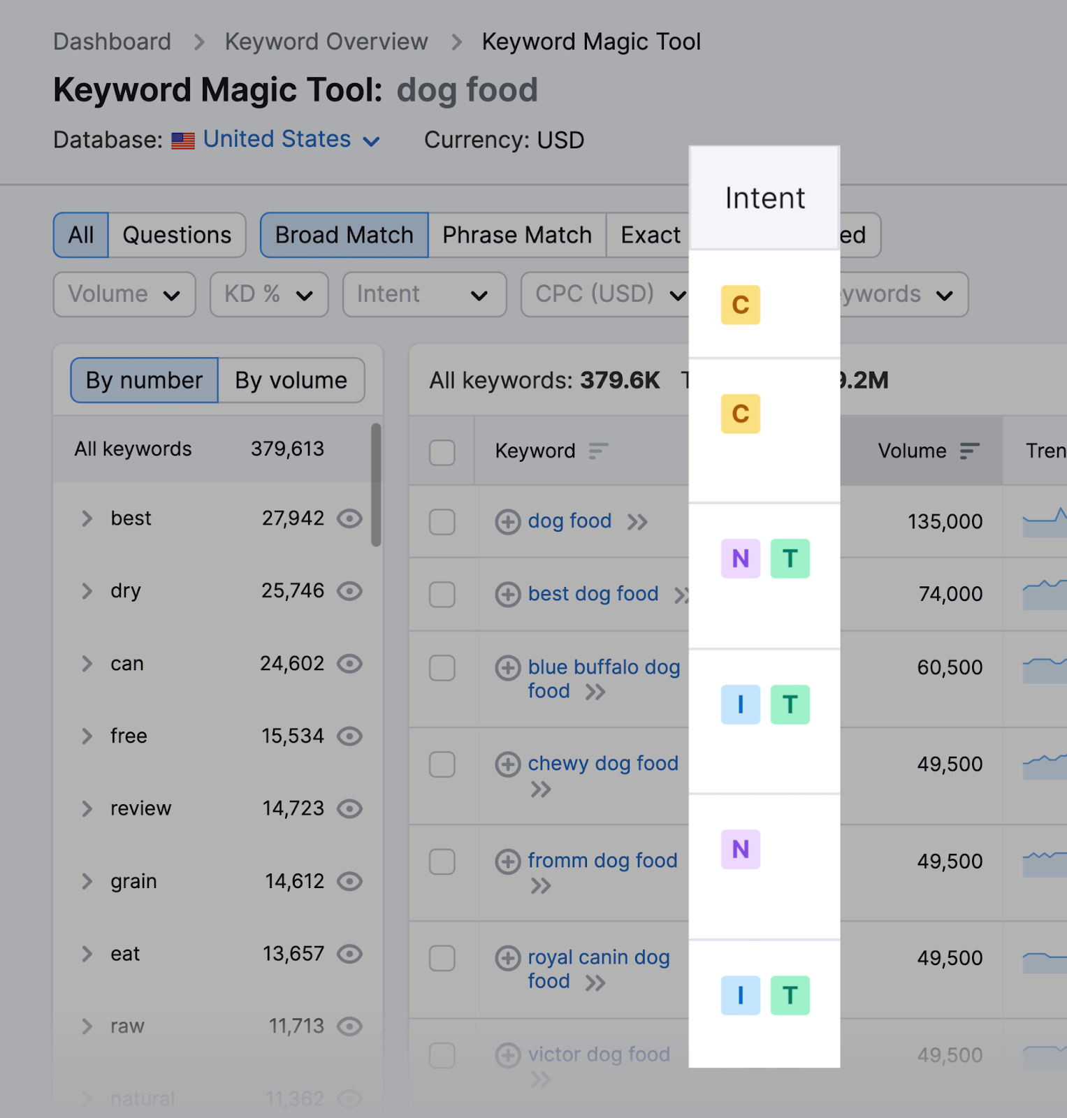 keyword magic tool intent column