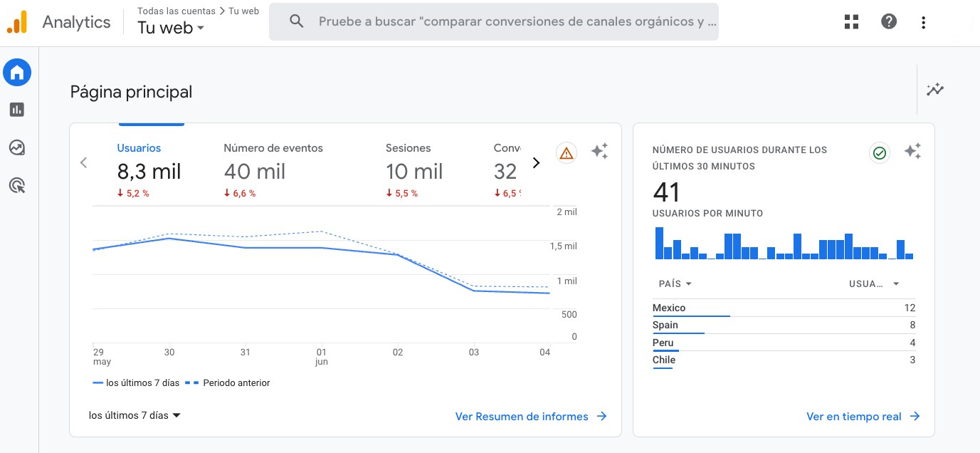 Página principal de Google Analytics