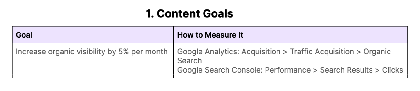 "1. Content Goals" step in content strategy document