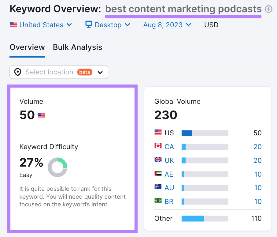 Keyword Overview tool results for “best content marketing podcasts”