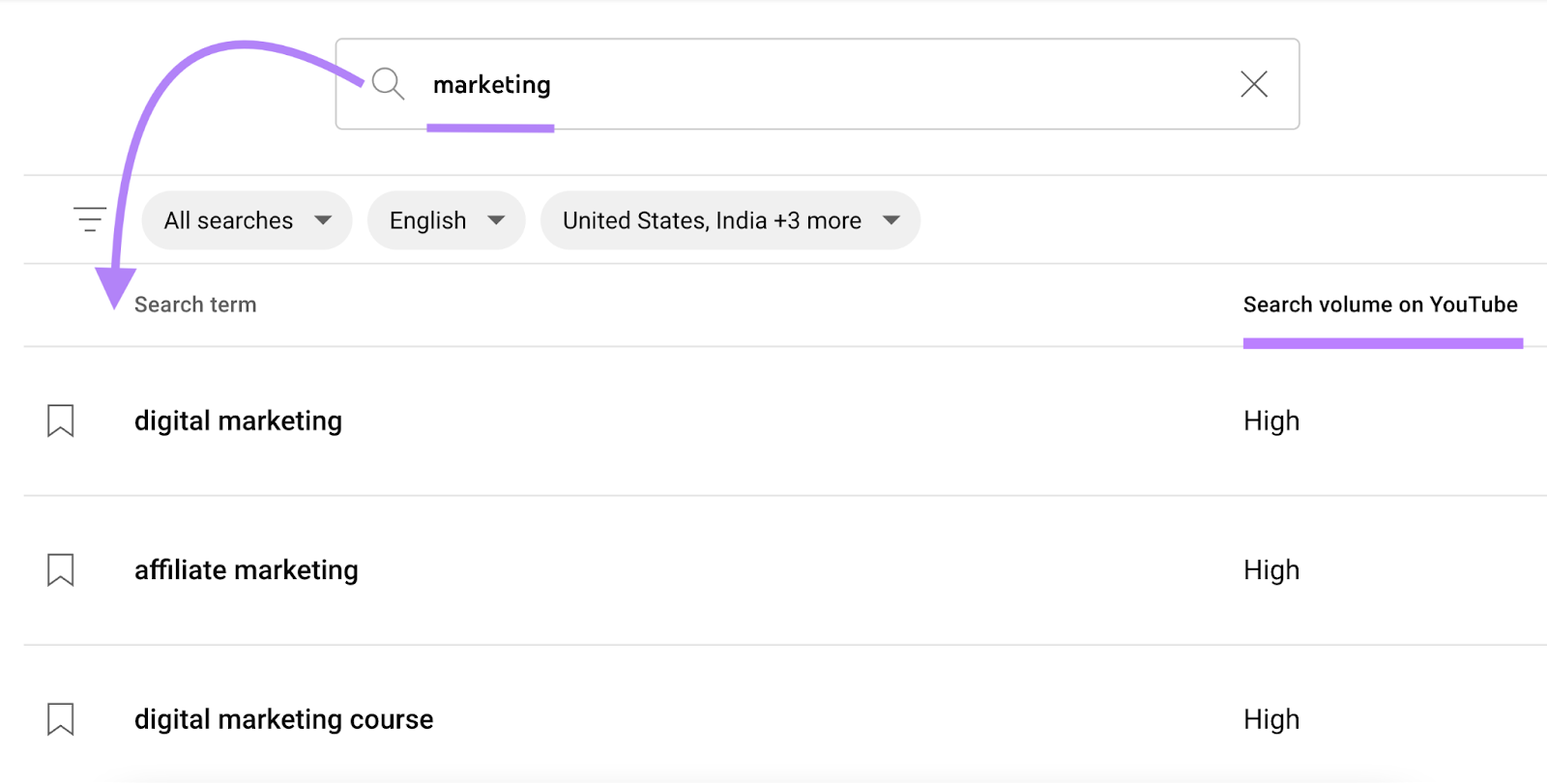 Related keywords for "marketing" including their search volume.