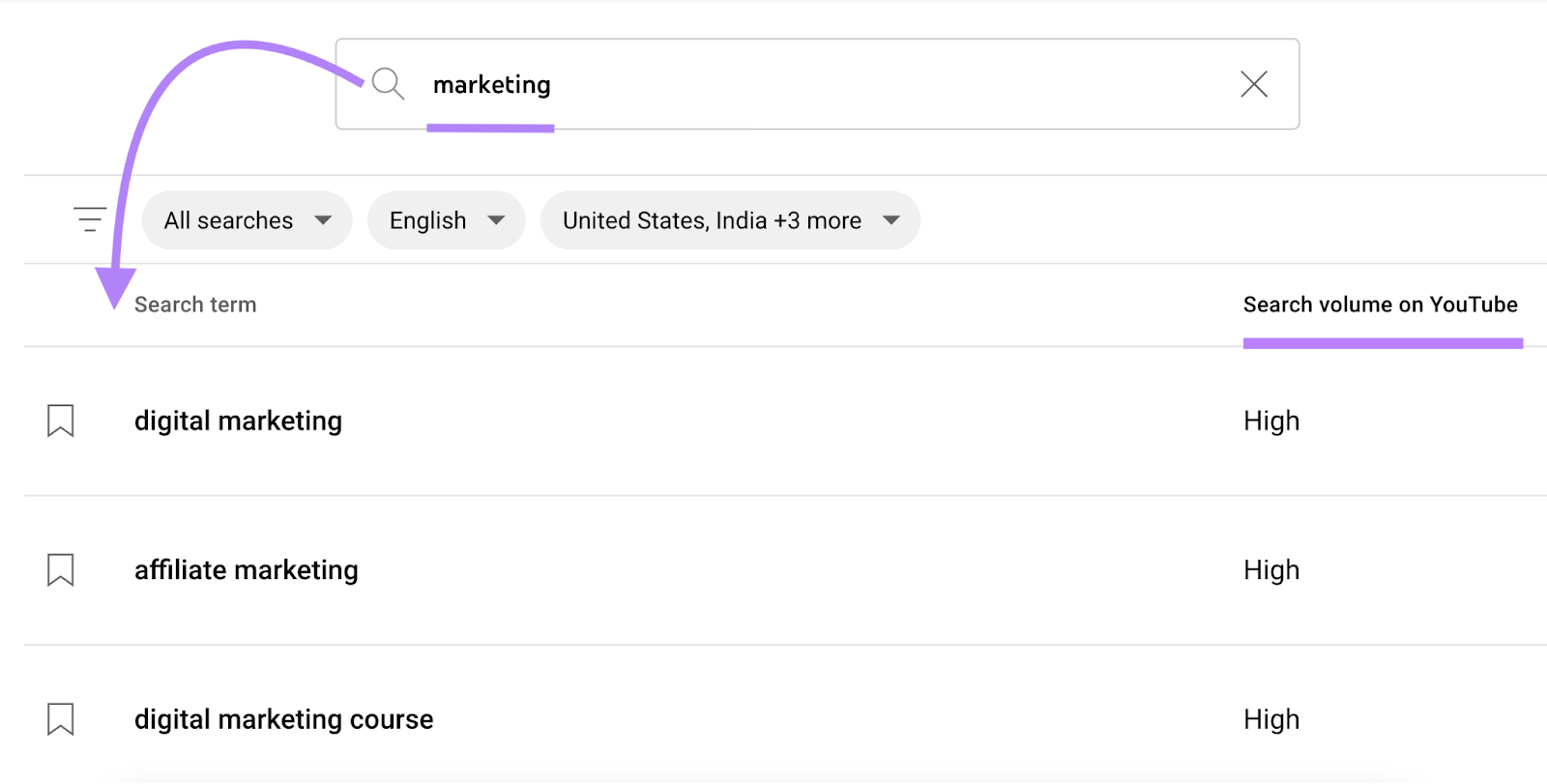 Related keywords for "marketing" including their hunt  volume.