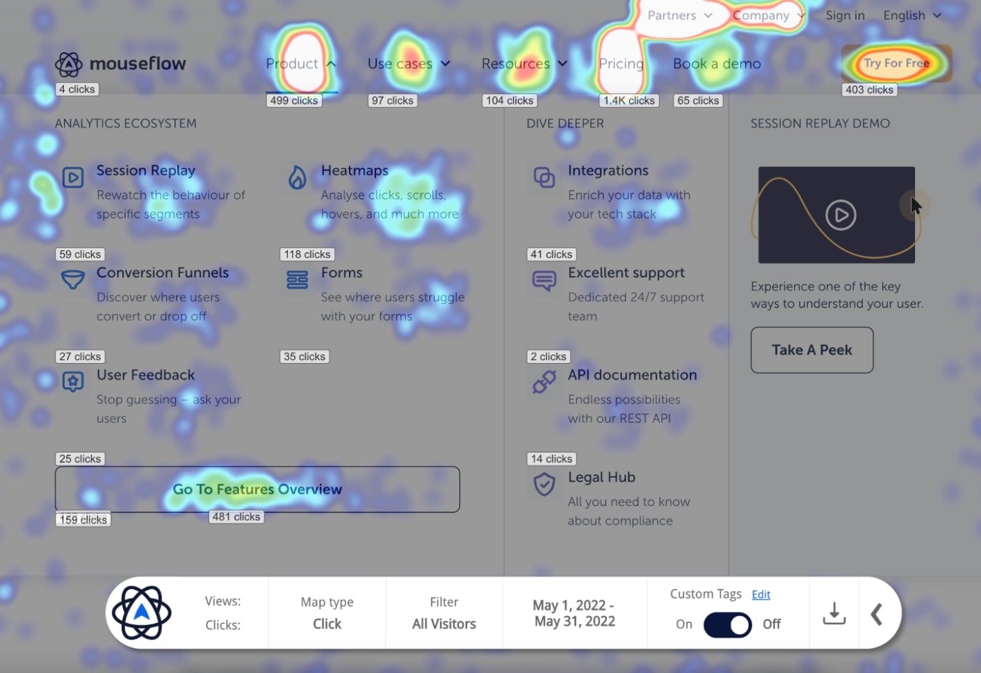 Mouseflow's heatmap monitoring user's behavior on screen