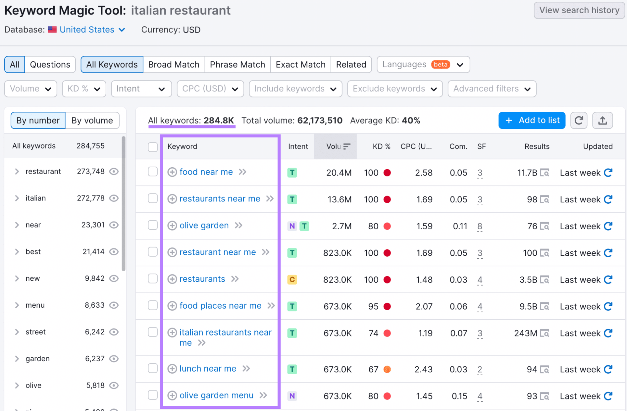 Keyword Magic Tool results for "italian restaurant"