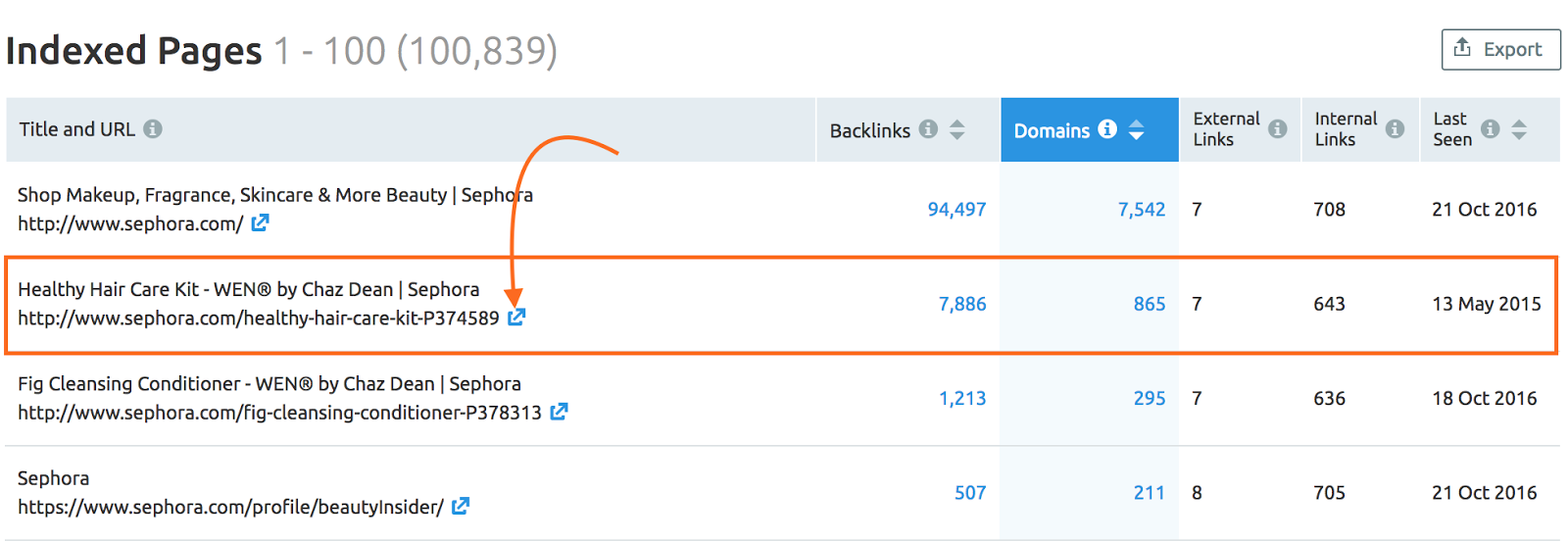 SEMrush-backlink-analytics
