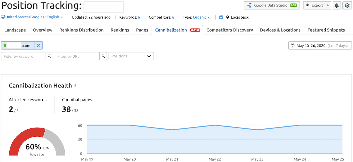 Screenshot of SEMrush cannibalization tool