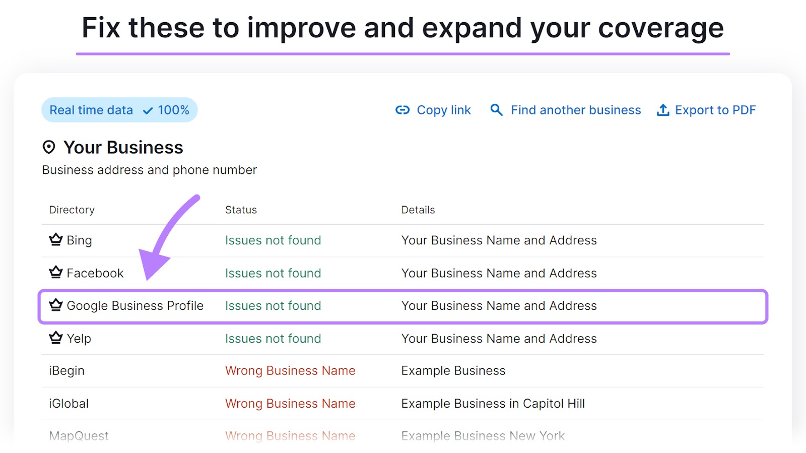 "Fix these to amended   and grow  your coverage" conception  successful  Listing Management tool