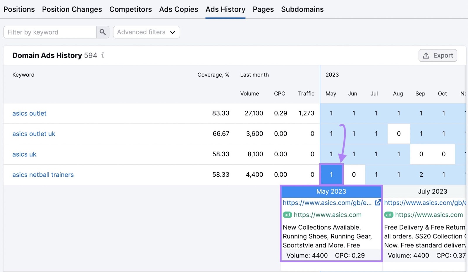 Semrush Advertising Research tool Ads History tab with May 2023 calendar date highlighted and Asics ads copy displayed