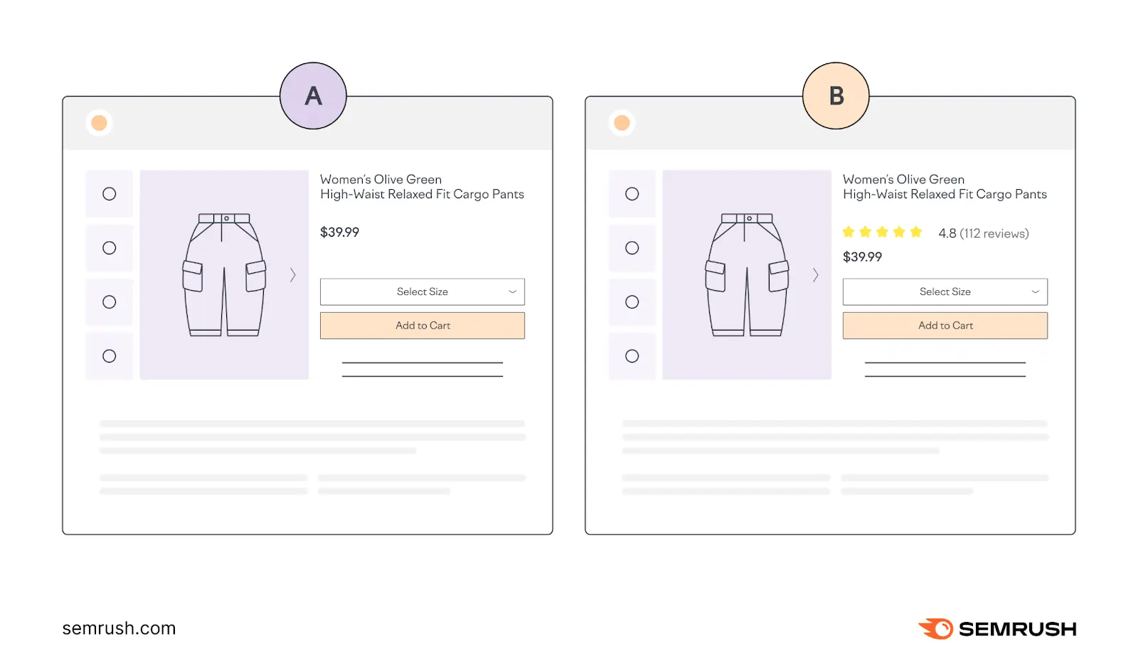 A/B testing an ad by showing different versions of an ad to different users.