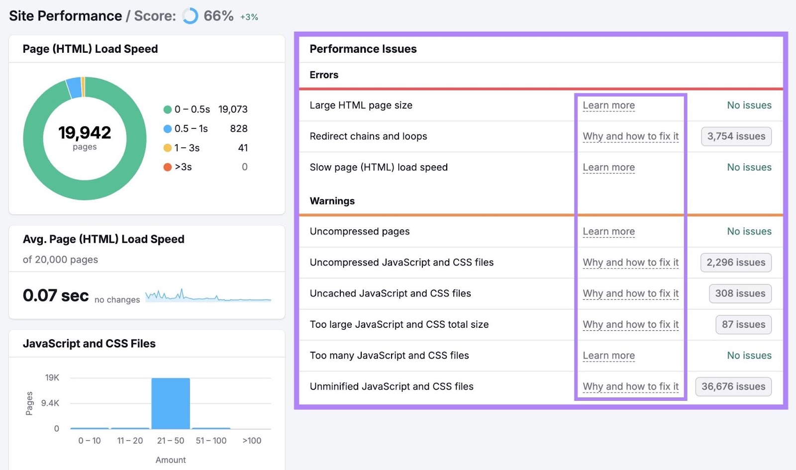 Site Performance report with the "Performance Issues" section and the Learn more/Why and how to fix it column highlighted.